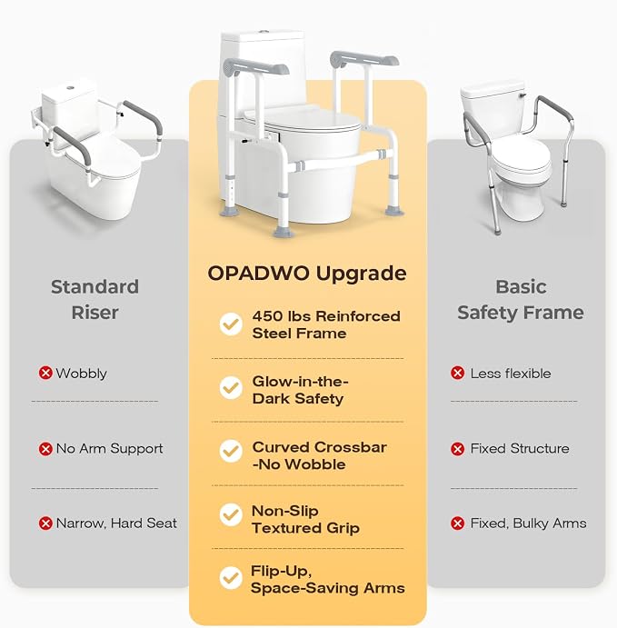 Toilet Safety Rails for Elderly & Disabled with Glow-in-the-Dark Handles, 450 lbs Heavy-Duty Frame, Flip-Up Arms, Dual Lock (Suction & Clamp), Adjustable No-Wobble Support, Grey