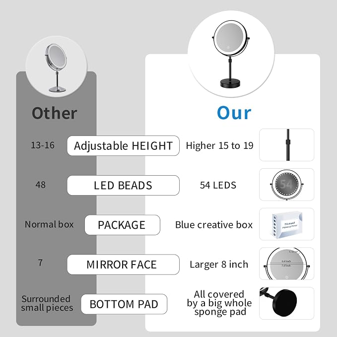 Nicesail LED Lighted Makeup Mirror Tabletop, Black 8 Inch 10X Height Adjust | 10X Magnifying Mirror with 3 Color Lights, Brightness Height Adjustable, 15''~19'' Double Sided Touch Switch Desk Mirror