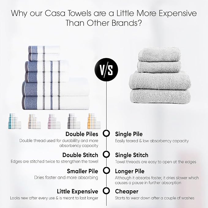CASA COPENHAGEN 6pcs Bathroom Towel Gift Set, 600GSM,White - Charcoal | White Bay 100% Egyptian cotton ,2Bath 2Hand 2Washcloths, Towels for Bathroom. (Gift Set for Women & Men)
