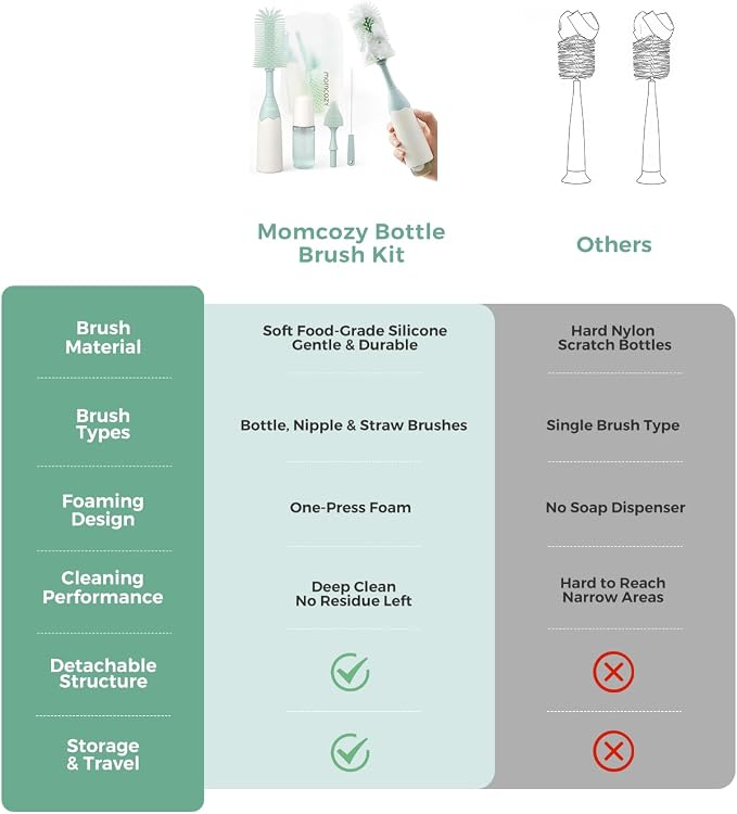 Momcozy Baby Bottle Brush Kit, Push-Press Foam Design, Green | Portable for Home & Travel, Bottle Cleaner Brush for Breast Pumps & Nipple, Newborn Essentials, Food-Grade BPA-Free