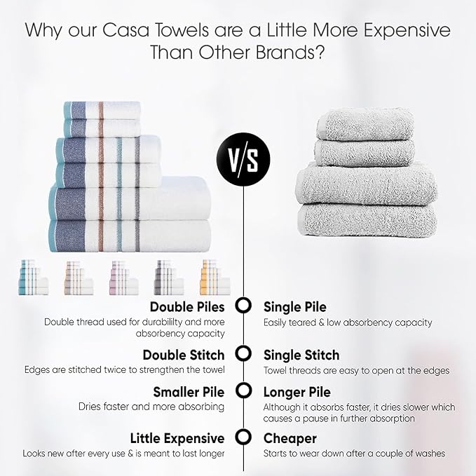 CASA COPENHAGEN 6pcs Bathroom Towel Gift Set, 600GSM,White - Denim | White Bay 100% Egyptian cotton ,2Bath 2Hand 2Washcloths, Towels for Bathroom. (Gift Set for Women & Men)