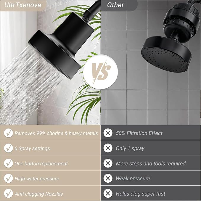 Filtered Shower Head, Shower Head with Filters for Healthy Hair & Skin | Filtered Shower Head for Hard Water,Removes Chlorine & Heavy Metals,6 Mode Settings,High Pressure,Easy Install,Water Softener
