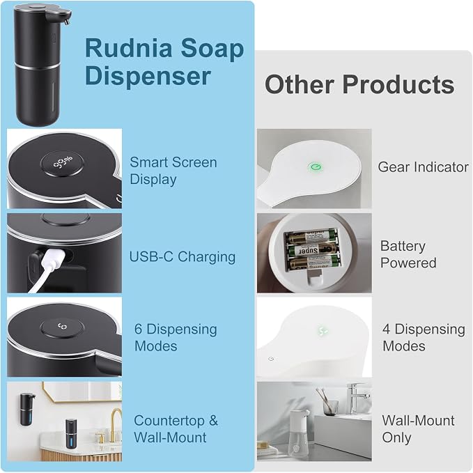 Automatic Soap Dispenser, Hand Soap Dispenser 12.8oz/380ml Smart Rechargeable, Liquid Touchless Soap Dispensers with 6-Level, Wall Mounted or Countertop Dish Soap Dispensing for Bathroom & Kitchen