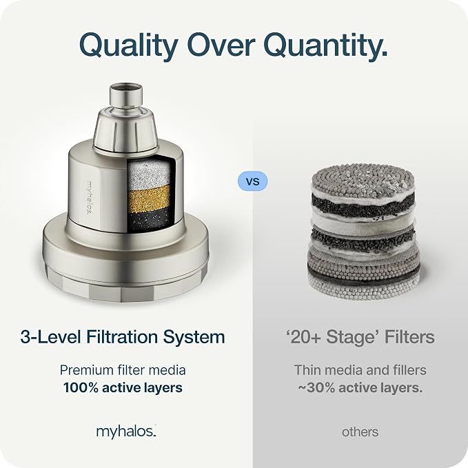 MyHalos® Filtered Shower Head, Shower Head Filter for Hard Water | High Pressure, Removes Chlorine & Heavy Metals, Water Softener, Filter Shower Head, Water Filter, Filtro Para Ducha De Baño