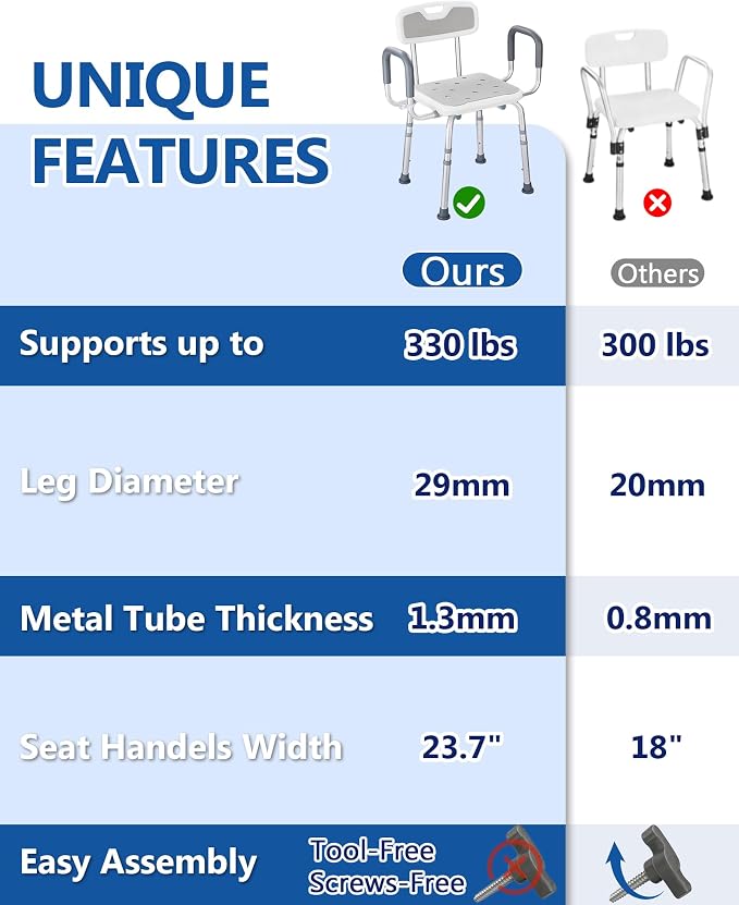 Shower Chair with Back and Arms, 330 lb Capacity | Height Adjustable, Padded Armrests, Non-Slip Seat, For Seniors, Elderly and Disabled Users