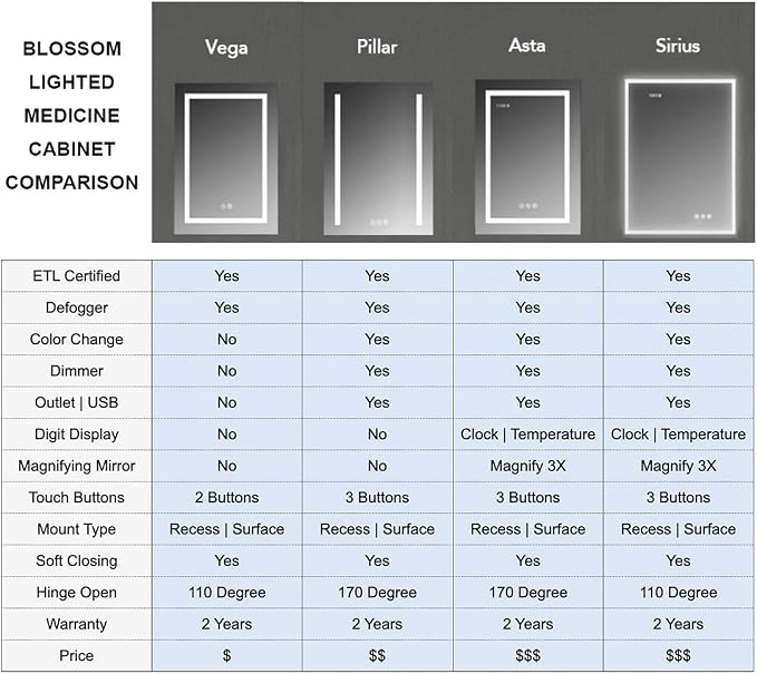 BLOSSOM Recessed or Surface LED Lighted Mirror Medicine Cabinet with Lights, LED Medicine Cabinet with Defogger (20x32/Right Hinge) | Bathroom Storage Cabinet, Medicine Cabinets Organizer, Vanity Mirror with Storage, Recessed/Surface Mount, Adjustable ...