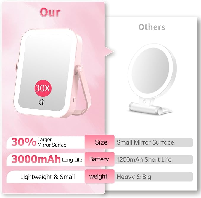 FUNTOUCH 3000mAh Rechargeable Travel Magnifying Mirror with Light, Pink | 2-Sided 30X Magnifying travel makeup mirror with 3-Color Lighting, Dimmable Touch Screen,Compact Vanity Mirror for Women Gift
