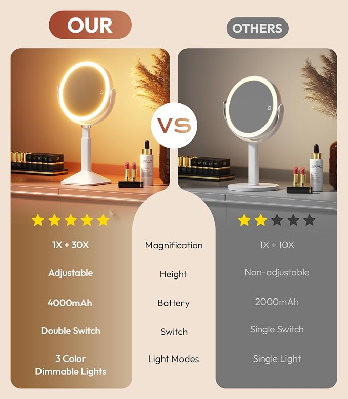 Lighted Makeup Mirror with Lights, Height Adjustable 30X Magnifying Vanity Mirror with 4000mAh Rechargeable Battery & 3 Colors Dimming Light for Desktop Bathroom Bedroom