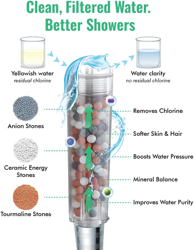 Original StoneStream EcoPower High Pressure Handheld Shower Head with ON OFF switch- 3 Spray Settings with Hose, Wall Adapter and Replacement Beads