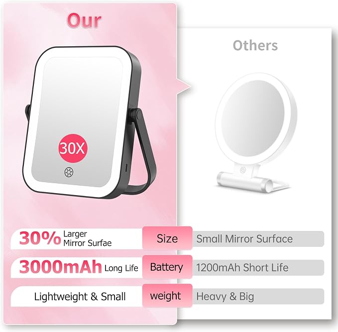 FUNTOUCH 3000mAh Rechargeable Travel Magnifying Mirror with Light, Black | 2-Sided 30X Magnifying travel makeup mirror with 3-Color Lighting, Dimmable Touch Screen,Compact Vanity Mirror for Women Gift