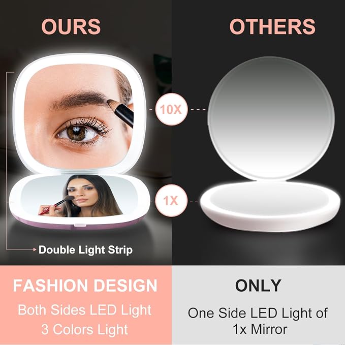 Mocado Compact Mirror with Light-4 Inches Compact 1x/10x Magnifying Mirror | Double Sides Lighted, 3 Colors Lighting, 0-100% Brightness, Diammable Touch, 1200mAh Rechargeable, For Pocket, Purse
