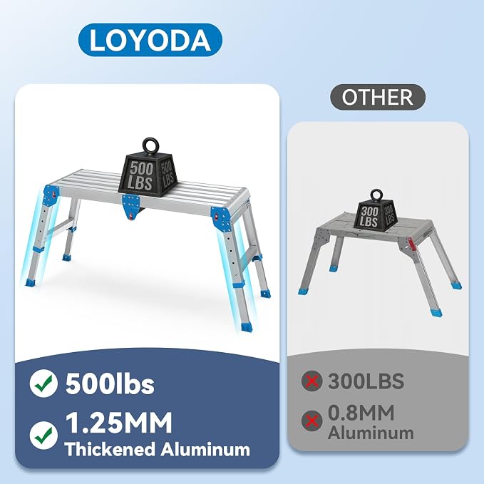 Work Platform 500 lbs with One-Touch Automatic Fold, Larger, Blue | Folding Step Stool, 4 Height Adjustment Platform Step, Perfect for RV Cleaning, Home Painting and Reaching High Places