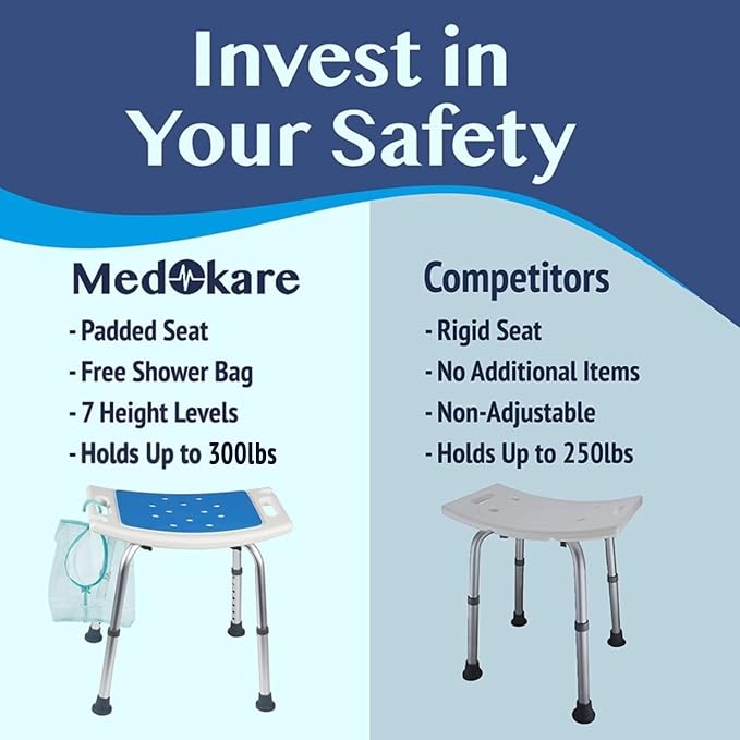 Shower Seat for Inside Shower - Bath Stool, Medical Shower Chairs for Seniors, Elderly, Handicap & Disabled - Adjustable Support Shower Bench w/Handles for Bathtub