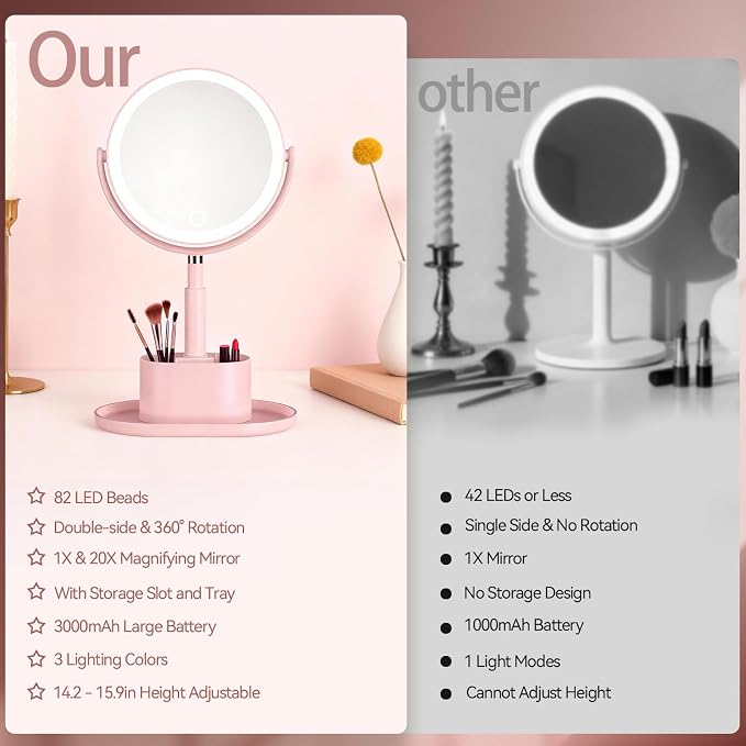 20X Magnifying Mirror with Lights and Storage, Double Sided Vanity Mirror | Rechargeable Makeup Mirror, 3 Color Lighting, Fast Charge and Long-lasting Work, Height Adjustable, Memory Function, Pink