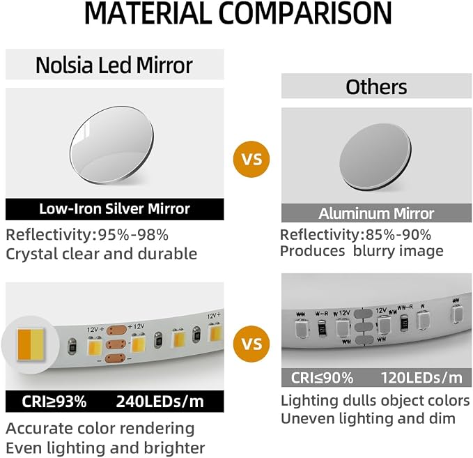 28" x 36" LED Bathroom Mirror with Lights - Motion Sensor | Smart Backlit Mirror Bathroom, Frameless, Auto Sensor, Anti-Fog, Stepless Dimmable 3-Color, Ultra-Clear & Shatter-Proof