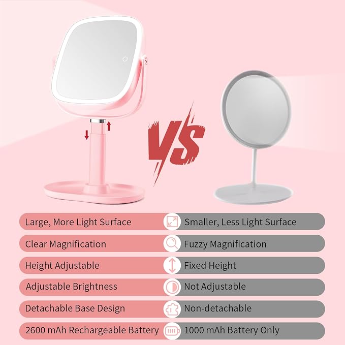 Vanmirr Height Adjustable Lighted Makeup Mirror with Magnification-Pink | 1x/10x Magnifying Mirror,8.5" Rechargeable Vanity Mirror with 3 Color Lights,360°Rotation 2-Sided Light up Desk Mirror