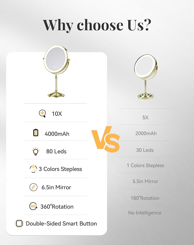 DOWRY 4000 mAh Rechargeable Lighted Makeup Mirror 10x Magnification Vanity Mirror Tabletop Two-Sided Swivel Gifts for Women Wife Mom Teengirls Mothers Day Gold Finish