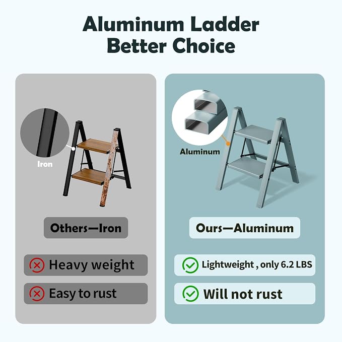 Taranta 2 Step Stool Foldable,Aluminum Step Ladder-Serene Blue | Lightweight,Wide Anti-Slip Pedals,Folding Step Stool,330lbs Capacity Stepladder for Household,Kitchen,Office