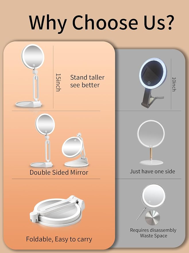 10X/1X Makeup Magnifying Mirror with Lights, 6inch Double-Sided LED Mirror | 360° Rotation Folding Bracket, 3 Color Dimmable Lights, Rechargeable 1500mAh Battery, Desktop 1X/10X Travel Magnifying Mirror