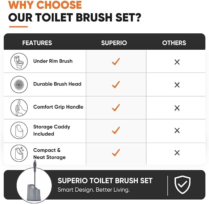 Superio Toilet Brush and Holder (1 Pack) Toilet Scrubber Bowl Cleaner Brushes Wand, Toilets Brush with Holder Caddy, Bathroom Cleaning Brush, Bowl Brush Set