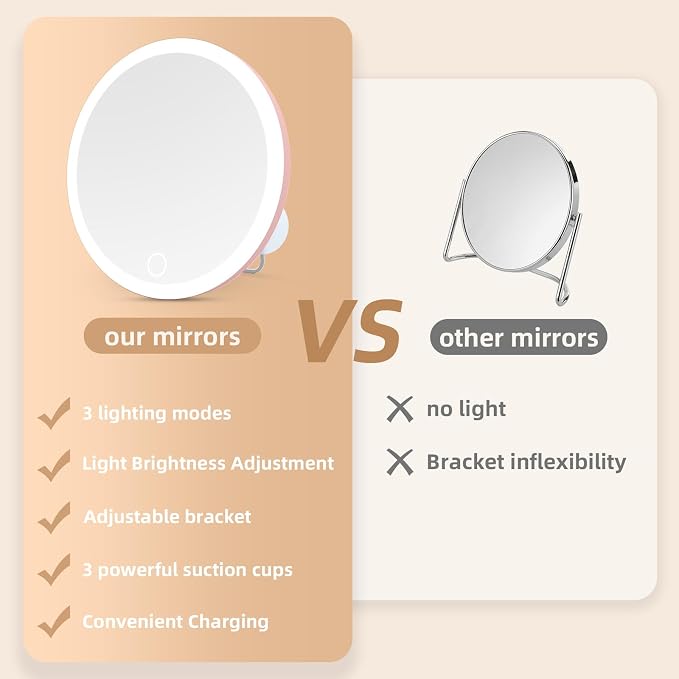 10x Magnifying Mirror with Light Large 6'' Lighted 10x Magnified Mirror with Suction Cups & Table Stand, 3 Color Modes Dimming High Magnification Travel Makeup Mirror with Tweezers & Scissors