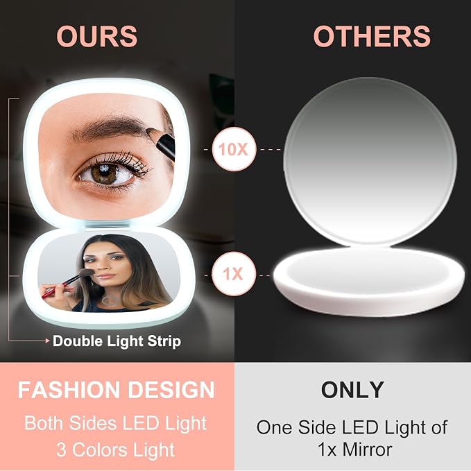 Mocado Compact Mirror with Light-4 Inches Compact 1x/10x Magnifying Mirror | Double Sides Lighted, 3 Colors Lighting, 0-100% Brightness, Diammable Touch, 1200mAh Rechargeable, For Pocket, Purse