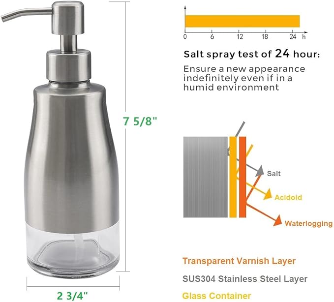 Gaussra Soap Dispenser with Coaster and Stickers - 11 OZ / 320 ML | Brushed Nickel Stainless Steel Case Glass Liner Hand Soap Dispenser, Lotion Soap Dispenser for Bathroom and Kitchen