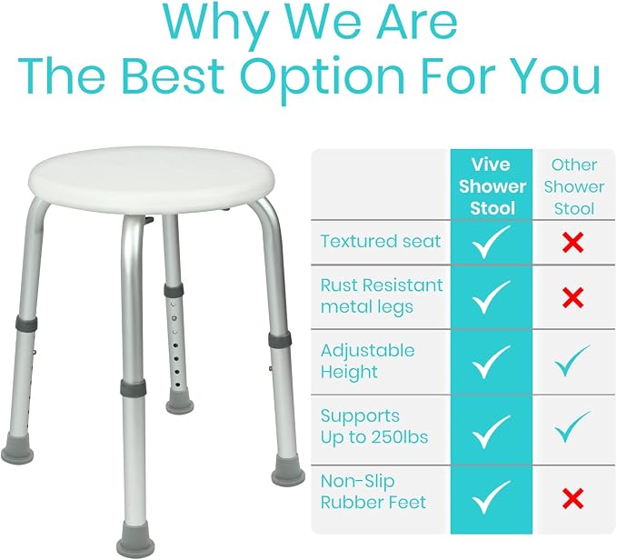 Vive Shower Stool for Inside Bath - Small, Adjustable, Plastic, Round, Non-Slip - Bathtub Seat Chair for Bathroom Safety - Waterproof Medical Universal Tub Bench for Elderly, Senior, Women, Adults | Non-Slip - Bathtub Seat Chair for Bathroom Safety - W...