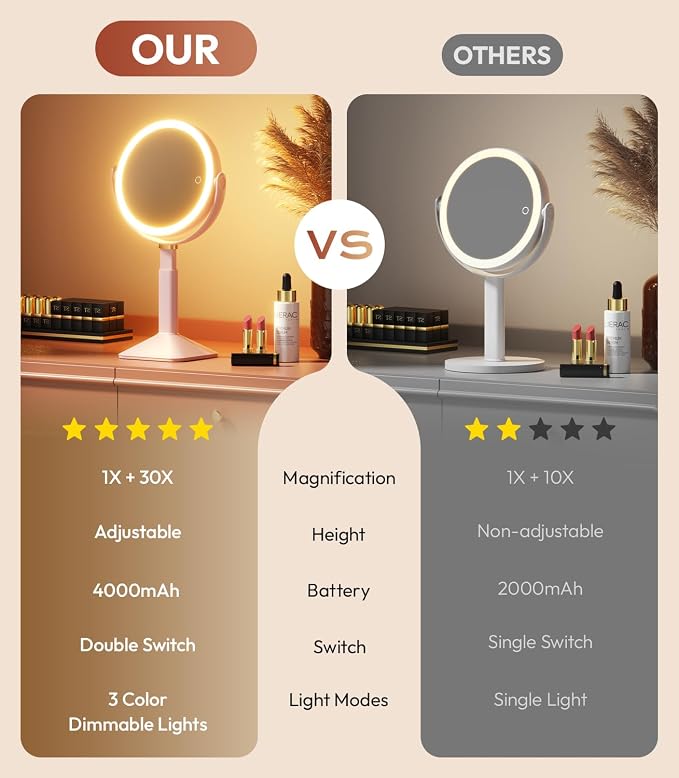Lighted Makeup Mirror with Lights and Magnification 30X/1X, Height Adjustable 30X Magnifying Vanity Mirror with 4000mAh Battery & 3 Colors Dimming Light for Desktop Bathroom Bedroom (Pink)