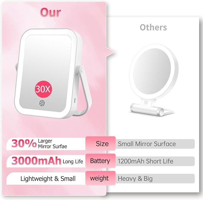 FUNTOUCH 3000mAh Rechargeable Travel Magnifying Mirror with Light,White | 2-Sided 30X Magnifying travel makeup mirror with 3-Color Lighting, Dimmable Touch Screen,Compact Vanity Mirror for Women Gift