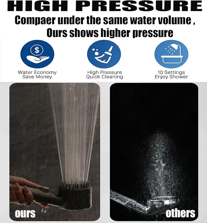 High Pressure Handheld Shower Head High Pressure Shower Heads- High Flow Even with Low Water Pressure - Hand Held Showerhead Set with 59″Replacement Hose/Bracket and Cotton Filters (Black)