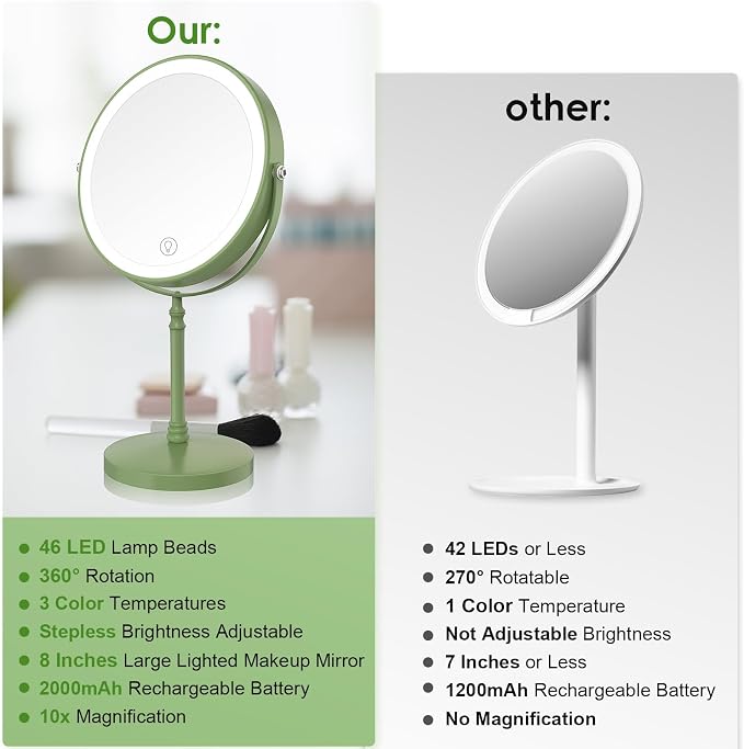 DEIOVWXS Makeup Mirror, Rechargeable Vanity Mirror with 3 Lights, 1X/10X | Adjustable Brightness, 3000mAh, Double-Sided, Gift for Mom, Women, Wife, Girls, Dorm Room Essential