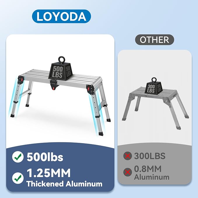 Work Platform 500 lbs with One-Touch Automatic Fold, Larger, Black | Folding Step Stool, 4 Height Adjustment Platform Step, Perfect for RV Cleaning, Home Painting and Reaching High Places