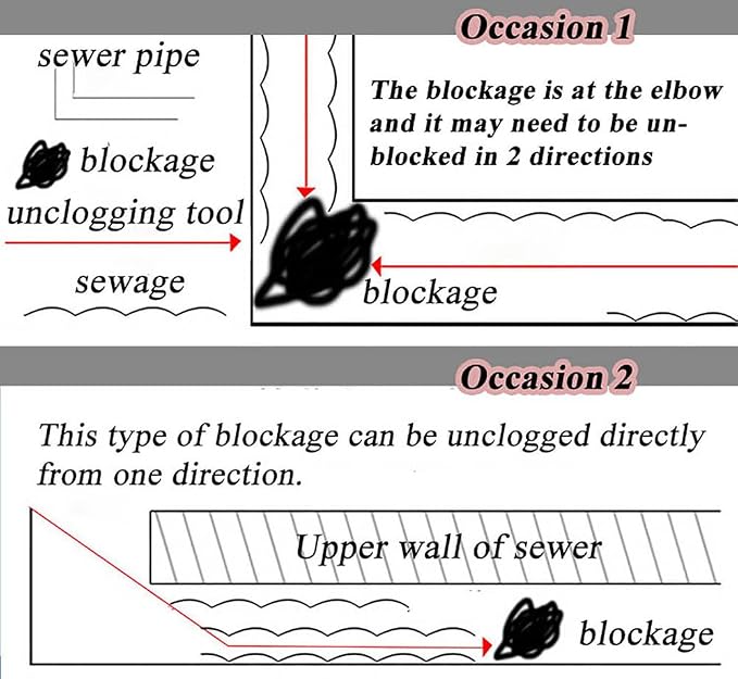 Heavy Duty Sewer Drain Snake for Outdoor,Flat,Manual,Length 30m/98.4ft,Width 2.5cm/1inch,Thickness 2.5mm/0.1inch,Manganese Steel Plumbing Snake Tool