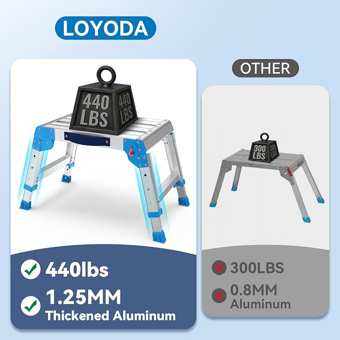 Work Platform 440 lbs with One-Touch Automatic Fold, Standard, Blue | Folding Step Stool, 3 Height Adjustment Platform Step, Perfect for RV Cleaning, Home Painting and Reaching High Places