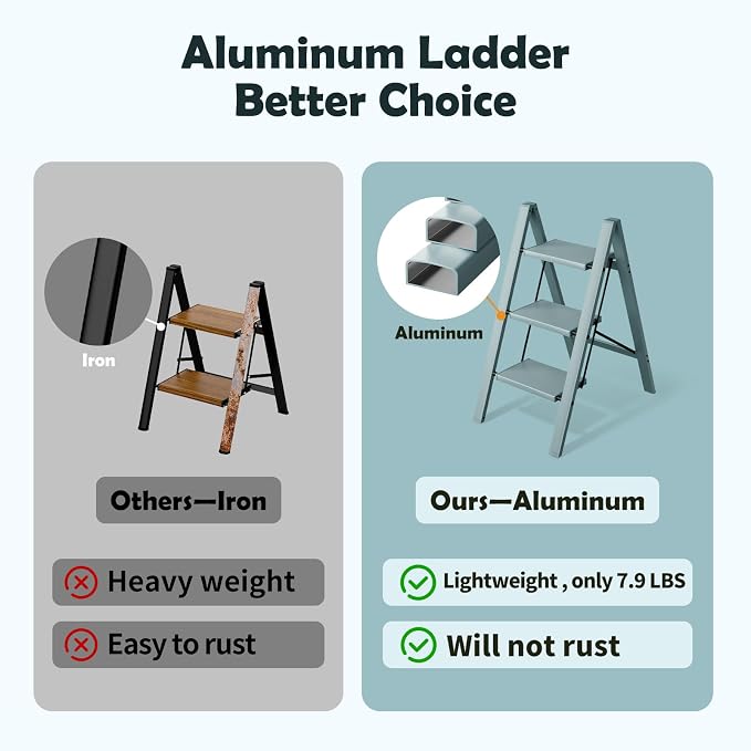 Taranta 3 Step Stool Foldable,Aluminum Step Ladder-Serene Blue | Lightweight,Wide Anti-Slip Pedals,Folding Step Stool,330lbs Capacity Stepladder for Household,Kitchen,Office
