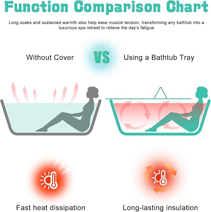 Bathtub Tray - 71x31.5x0.3in Foldable Anti-dust Bathtub Cover Bath Insulation Cover, PVC Shutter Bath Lid Fit Most Tubs, Can Store Wine Glass, Books, Tablets, Cellphones