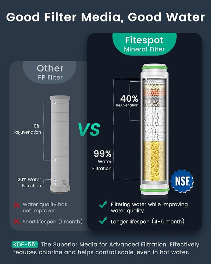Filtered Shower Head with Handheld 3PCS Filters ShowerHead | 4 Spray, High Pressure Shower Heads with ON/OFF Button, Water Softener for Hard Water, 70" Hose, Remove Chlorine