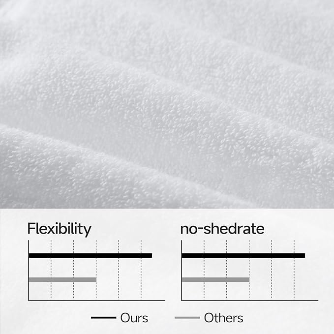 REDKISS 2 Pack Extra Large Bath Sheets 70" x 35" – 100% Cotton Soft Fluffy Quick-Dry Towels, Lightweight Oversized Bath Towels for Full Body Coverage, Shower, Pool, Gym, Spa, Beach & Travel, White