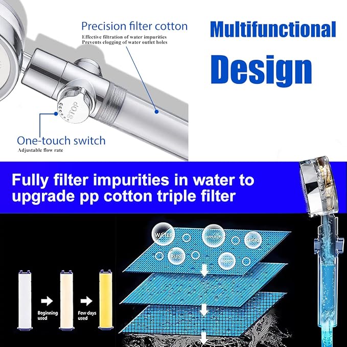 CWPW High Pressure filtered Shower Head Hydro Jet Handheld Turbo Fan Shower | ON/OFF Switch,Reduces Dry Itchy Skin,79" Hose,Bracket,4 PP Filters,Bath Loofah,360° Rotatable,Built-in Power Wash