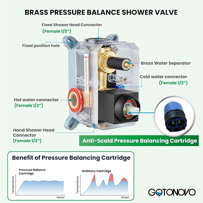 gotonovo Shower Faucet Set with Handheld Spray Matte Black,12'' Head | SUS304 Rainfall Shower Head and Handle Set System Fixture,Pressure Balance Valve Trim Kit,Single Handle,Wall Mount,All Metal