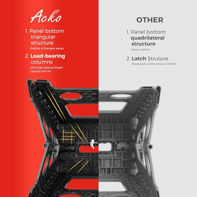ACKO 17.5 Inch Folding Step Stool with Safety Lock, Holds 400 lbs, Black | Portable Foldable Stools with Handle, Heavy Duty Collapsible Non-Slip Foot Stool for Adults & Kids, Kitchen Bathroom Outdoor