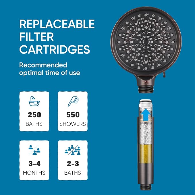 Cobbe Filtered Shower Head with Handheld, Water Softener for Hard Water | High Pressure 6 Spray Mode Shower Head with Filters - Remove Chlorine and Harmful Substances - Reduces Dry Itchy Skin, ORB