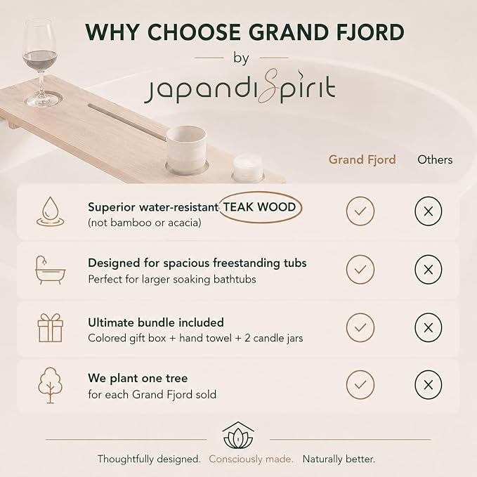 Grand Fjord 35" Luxury Teak Bathtub Tray for Large Tubs | Bath tub tray wood for freestanding tubs, bathtub trays for tub, bath tray for tub, bath table tray, soaking, home spa