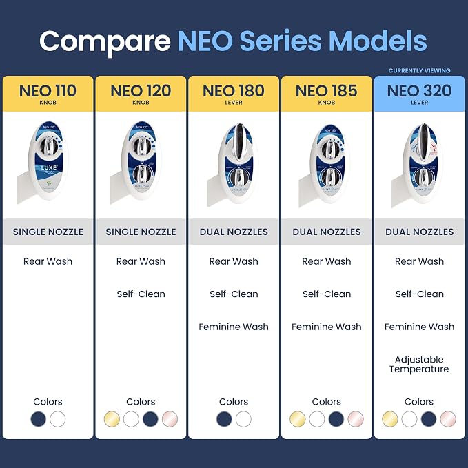 LUXE Bidet NEO 320 - Warm Water Bidet Attachment for Toilet Seat, Blue | Non-Electric, Warm Water, Dual Nozzle, Self-Cleaning, Adjustable Water Pressure, Rear & Feminine Wash