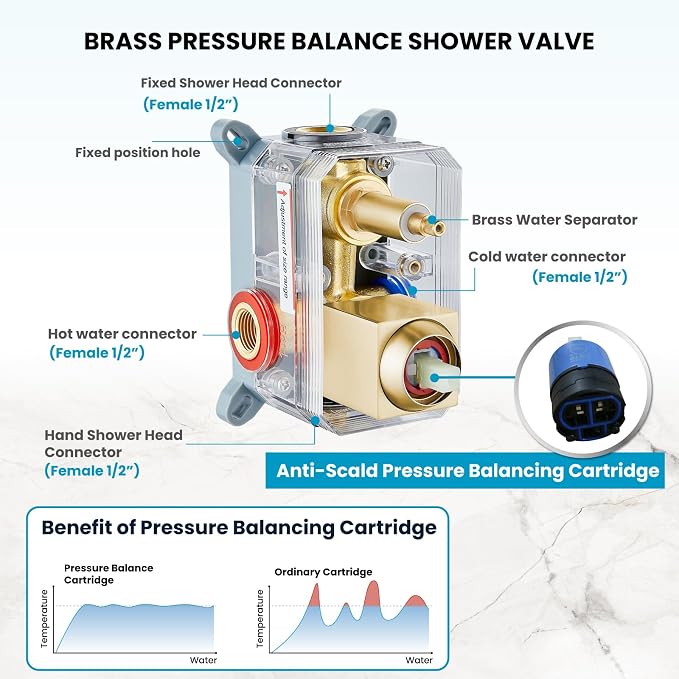 gotonovo Shower Faucet Set with Handheld Spray Brushed Gold,12'' Head | SUS304 Rainfall Shower Head and Handle Set System Fixture,Pressure Balance Valve Trim Kit,Single Handle,Wall Mount,All Metal
