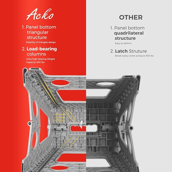 ACKO Folding Step Stool 17.5 Inch, 400 lbs Capacity Foldable Stools, Gray | Portable Heavy Duty Collapsible Foot Stool with Handle for Adults & Kids, Non-Slip, Safety Lock, Kitchen Bathroom Outdoor