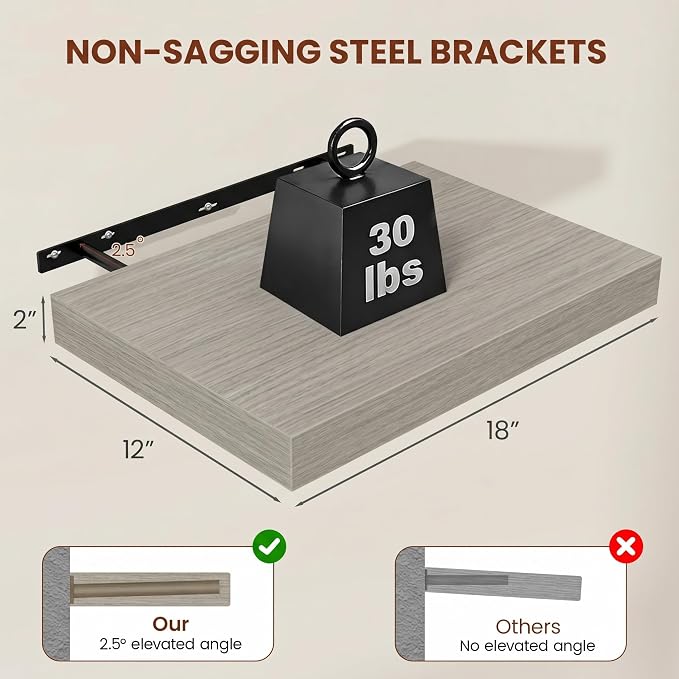 Vivelove Floating Shelves for Wall 18x12” Set of 2, Grey | Easy Install With Hardware, 2" Thick, Invisible Brackets, Wall Mounted, No Sagging, For Any Room