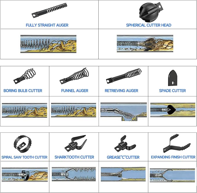 10-Piece Drain Snake Drill Attachment, Cutters Tackle Any Clog with Precision, Compatible with 50FT/75FT/100FT AC Drain Cleaning Machine,Suitable for 5/16-inch to 3/4-inch Drain Snake Cable