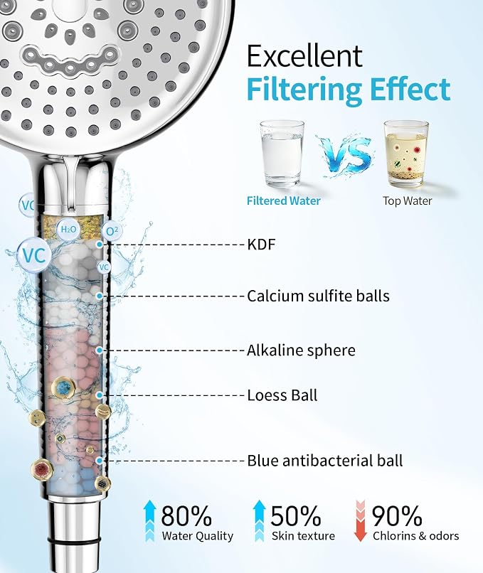Filtered Shower Head with Handheld, 10 Spray Mode High Pressure Shower Head with Filters, Shower Filter Head for Hard Water, Powerful Spray for Cleaning, 2 Replaceable Filters Included, Chrome